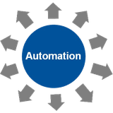 com.automationz
